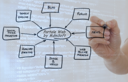MdmSoft - PortaliWeb